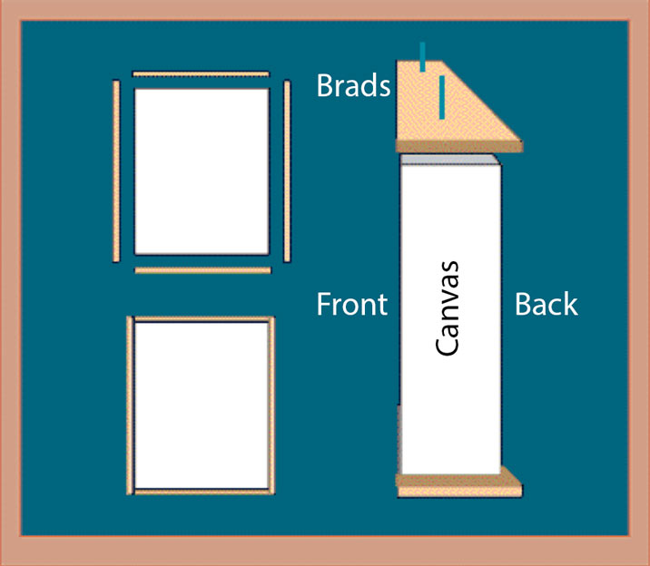 diagram showing how trim should be applied to a painting on canvas