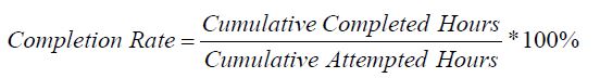 completion rate = cumulative completed house divided by cumulateive attempted hours multiplied by 100 percent