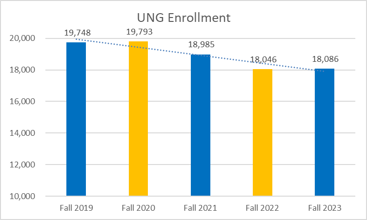Fall 20 enrollment bar graph
