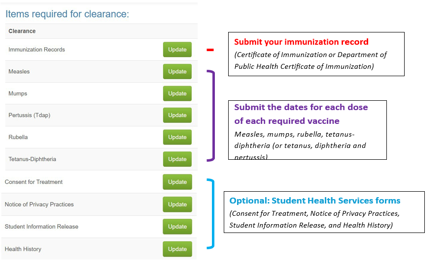 Revie of the process with reminders of the steps and listing all the types of items required for clearance and concent and release documents
