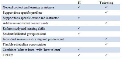 Comparison chart